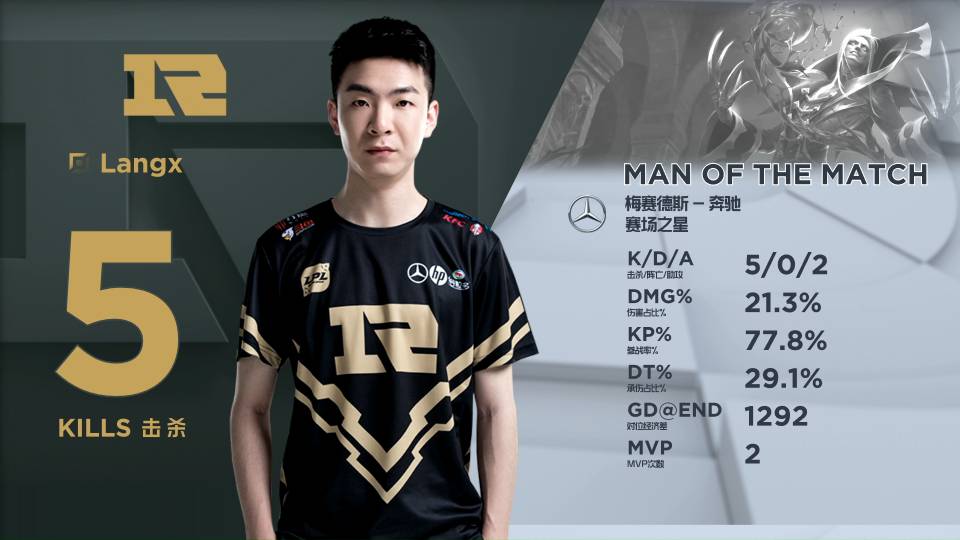 因为关键比 因为关键比