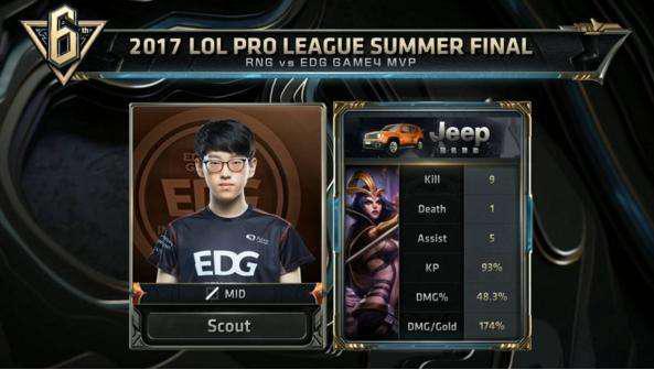 和分析师来 和分析师来