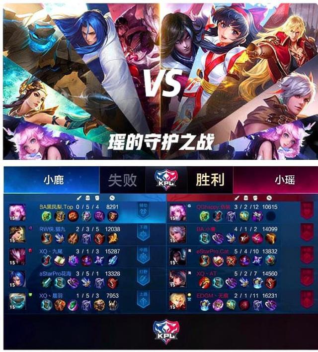 的竞争模型